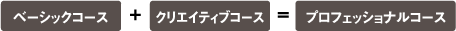 ベーシックコース＋クリエイティブコース＝プロフェッショナルコース