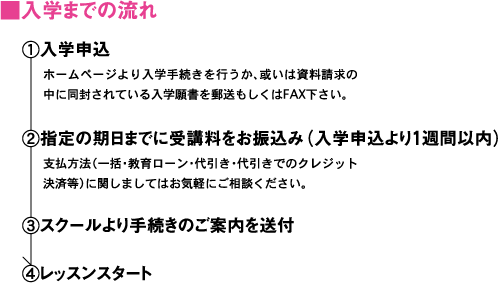 ■入学までの流れ