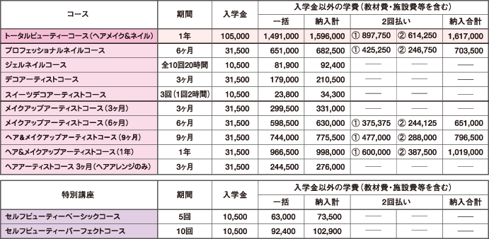 料金明細