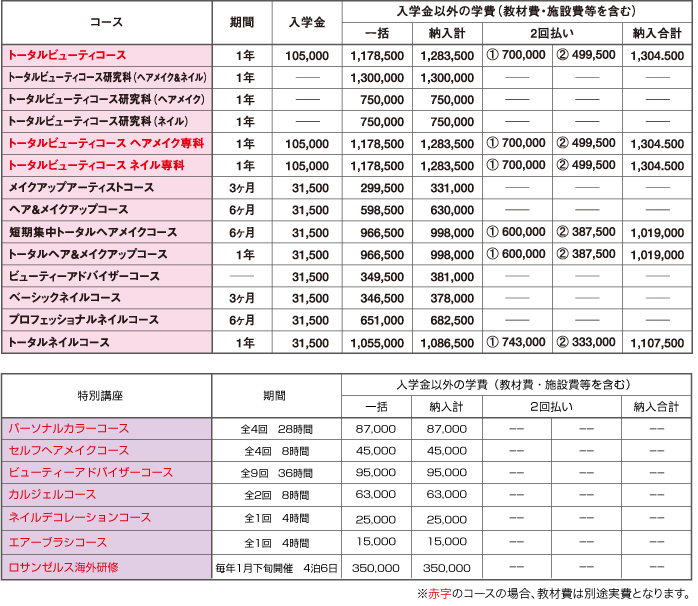 料金明細