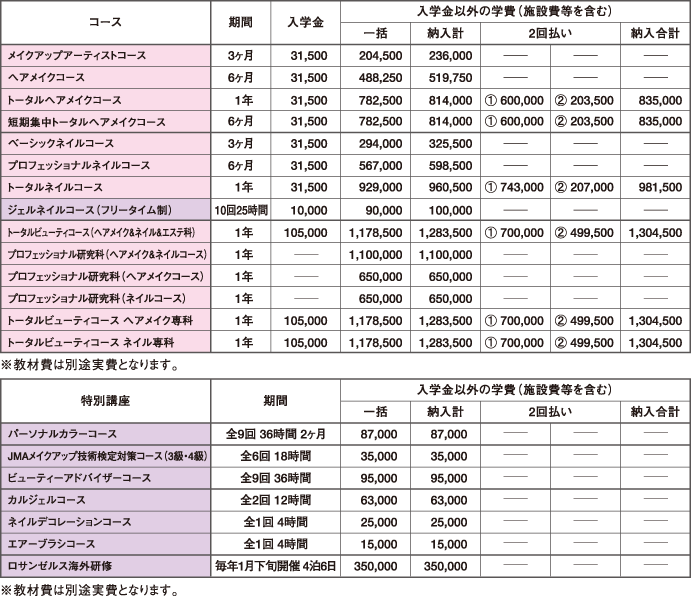 料金明細