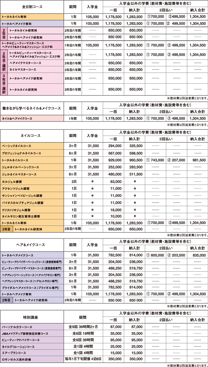 料金明細