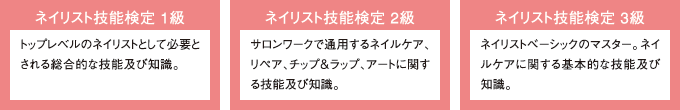 ネイリスト技能検定