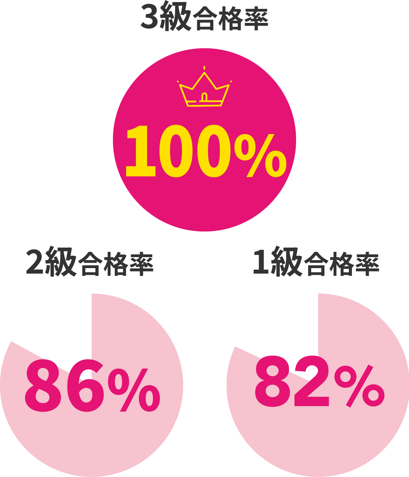 JNECネイリスト技能検定試験（3級～1級）