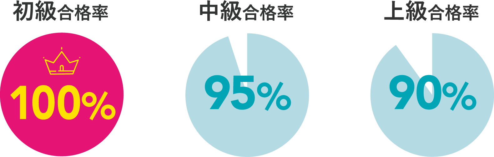 JNECネイリスト技能検定試験（3級～1級）