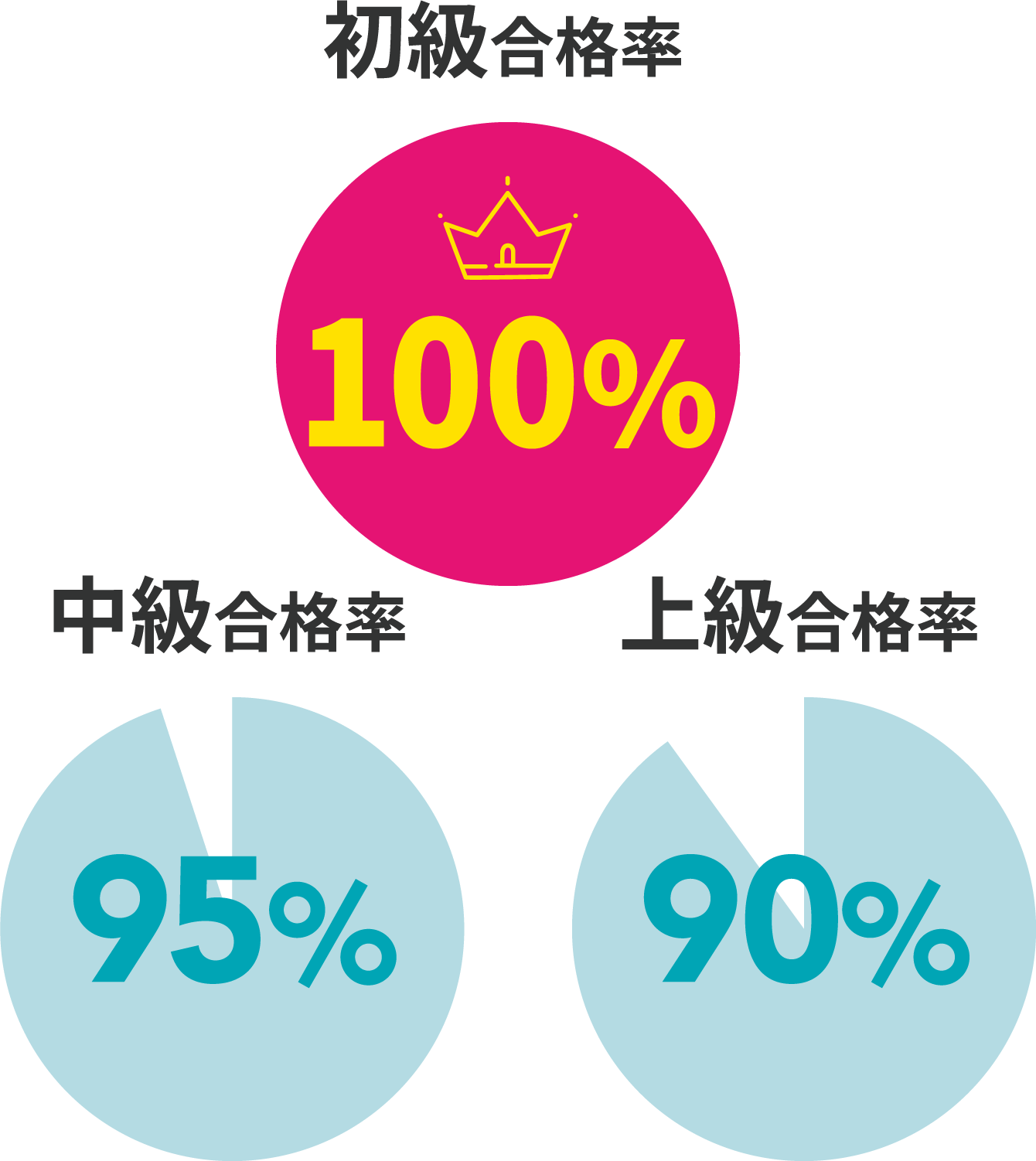 JNAジェルネイル技能検定試験（初級〜上級）