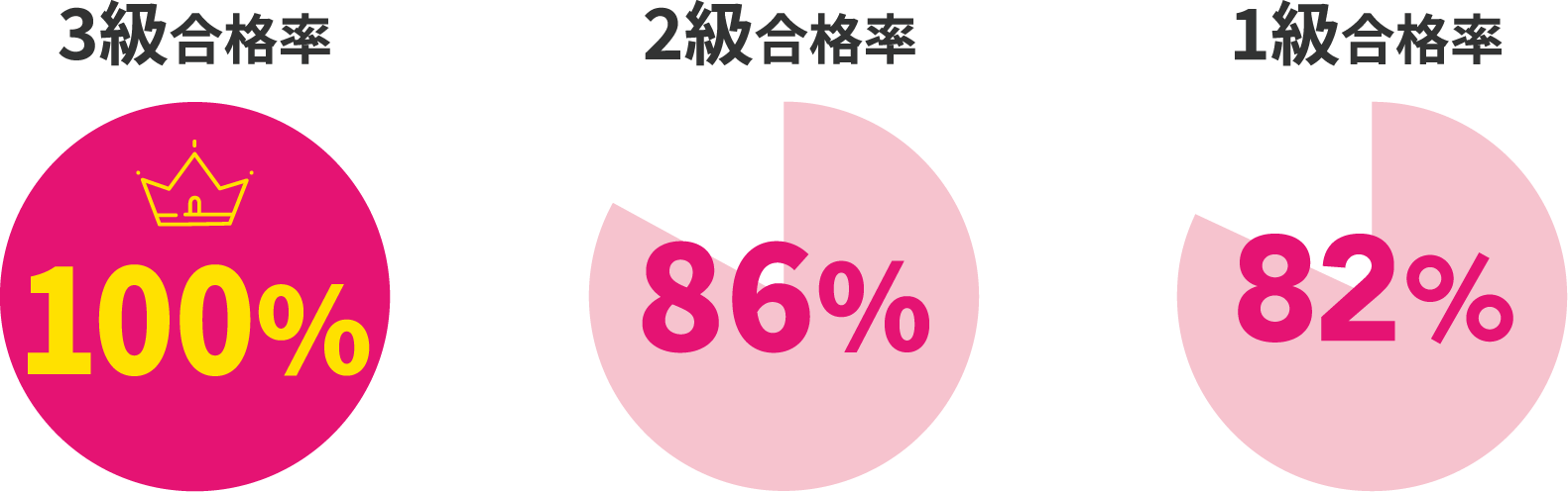 JNAジェルネイル技能検定試験（初級〜上級）