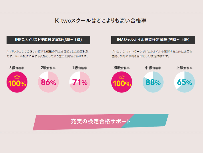 合格保証が手厚い！K-twoネイルスクールが資格取得に強い理由を解説！